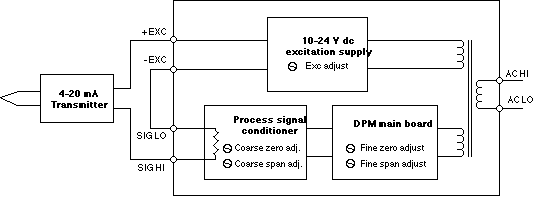 2002A-E w/electrically-floating excitation supply & process signal conditioner